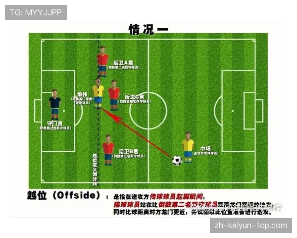 越位规则核心判定条件及裁判执行标准详解