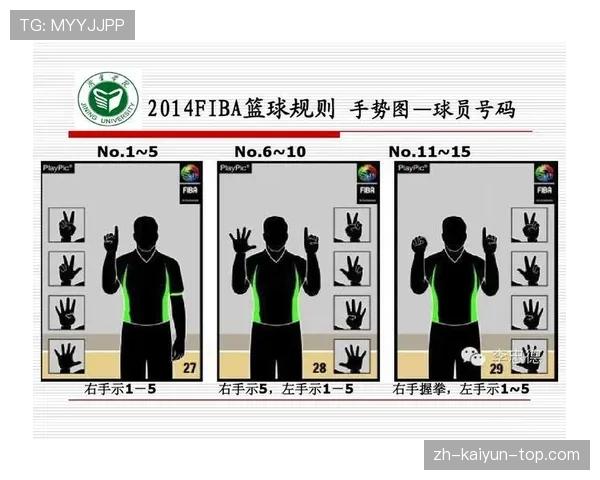篮球底线规则