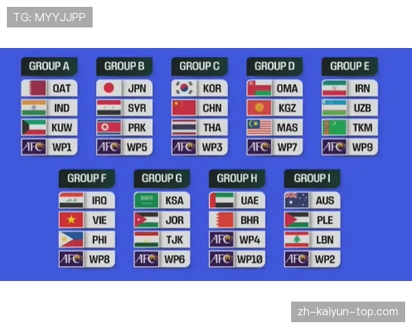 2026世界杯小组第三出线规则有哪些条件 2026世界杯小组第三出线规则有哪些条件