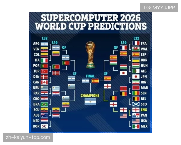 2026世界杯官方32强对阵解析 2026世界杯官方32强对阵解析